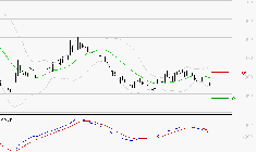 SOLUTIONS 30 SE : Sous les résistances, une consolidation est probable