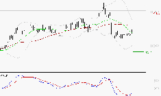 VIRIDIEN (ex CGG) : Retour possible sur les supports