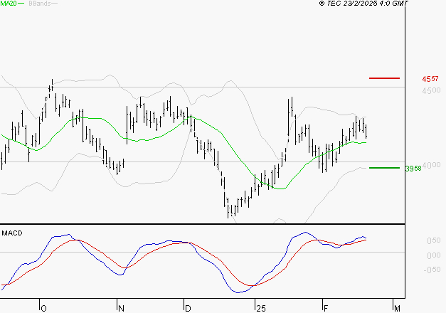 SCHLUMBERGER : Les signaux haussiers sont intacts