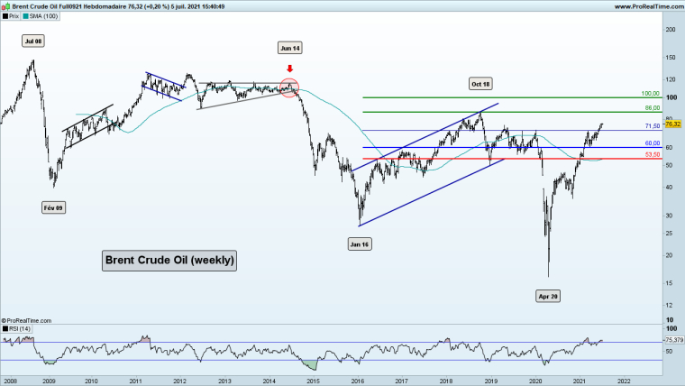 Quel avenir pour l’or noir à l’ère de la transition énergétique ?