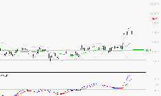 WENDEL : Les signaux haussiers sont intacts