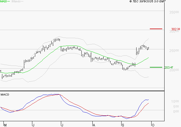 VUSIONGROUP : Les signaux haussiers sont intacts