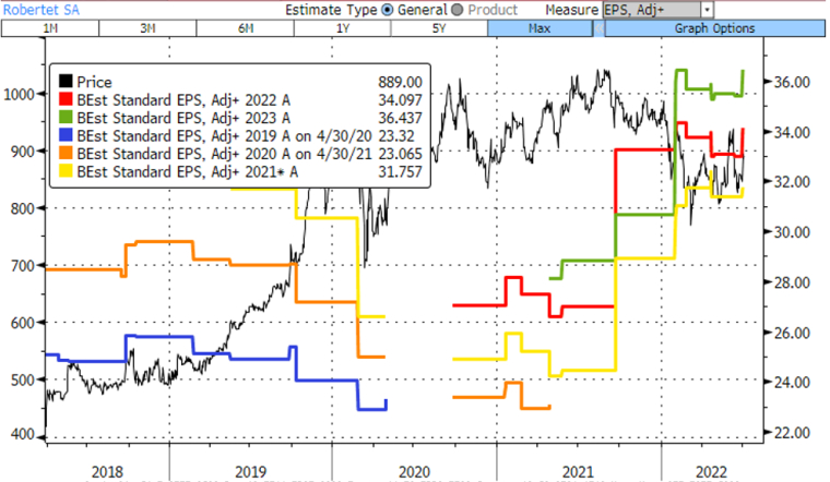 Source : Bloomberg LLP, Bloomberg n’est pas responsable de cette analyse.