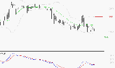 BOIRON SA : Sous les résistances, une consolidation est probable