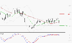 CLARIANE : Une consolidation vers les supports est probable