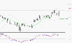 LDC : La situation technique est plutôt incertaine