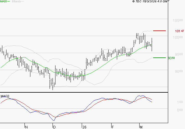 LDC : La situation technique est plutôt incertaine