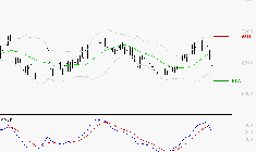 ARGAN : La consolidation peut se poursuivre