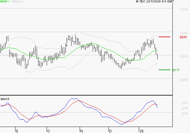 ARGAN : La consolidation peut se poursuivre