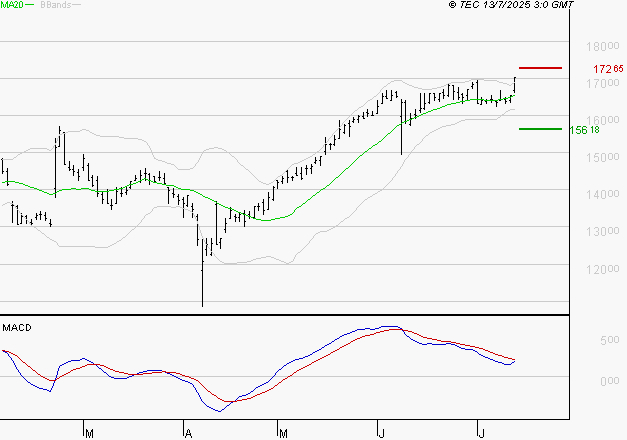 GAZTRANSPORT ET TECHNIGAZ : La situation technique est plutôt incertaine