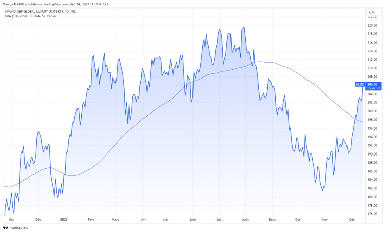 Source : TradingView