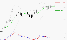 BOIRON SA : L'indécision domine