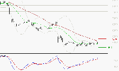 SEB SA : Peu de risque à moyen terme