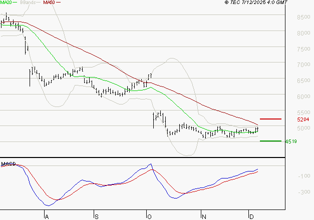 SEB SA : Peu de risque à moyen terme