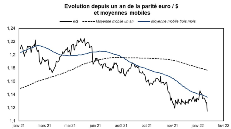 Source : Factset et Valquant Expertyse