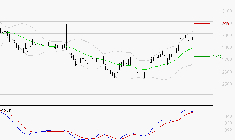BUREAU VERITAS : Le mouvement reste haussier