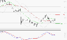 STELLANTIS (Milan) : Sous les résistances, une consolidation est probable