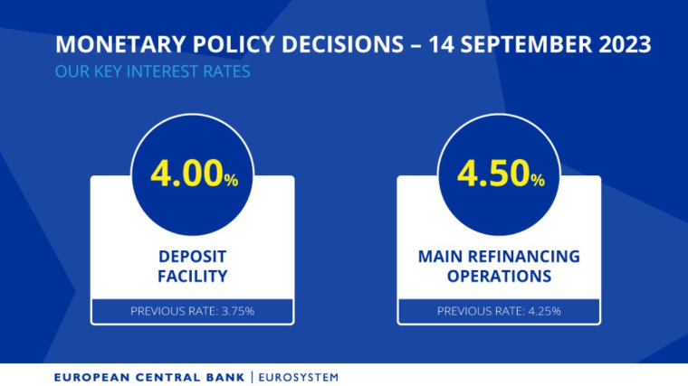 Evolution des taux de la BCE (source : BCE)