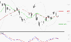 EUROFINS SCIENTIFIC : Une consolidation vers les supports est probable