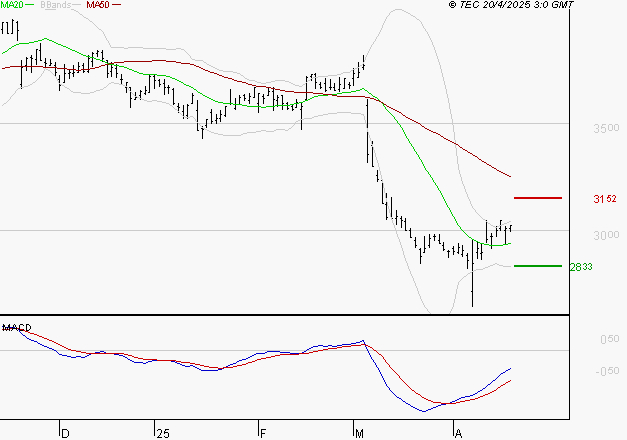 FDJ UNITED : Retour possible sur les supports