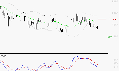 SANOFI : Sous les résistances, une consolidation est probable