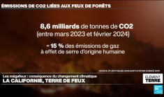 Malibu: un mégafeu rendu plus probable par le changement climatique