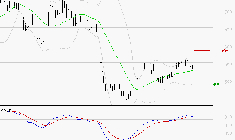 X-FAB : Le mouvement reste haussier