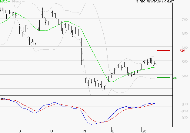 X-FAB : Le mouvement reste haussier