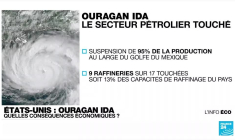 Ouragan Ida : quelles conséquences économiques ?