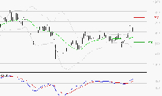 VALLOUREC : Les signaux haussiers sont intacts