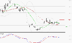 EUTELSAT : La tendance baissière peut reprendre