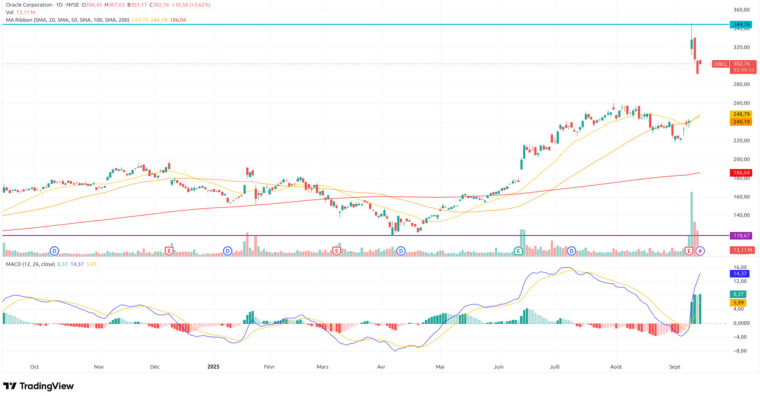 Source : Tradingview