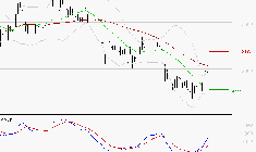 RENAULT SA : Peu de risque à moyen terme