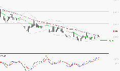 GECINA : Retour possible sur les supports