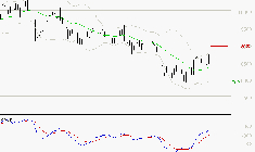COMPAGNIE DE SAINT GOBAIN SA : Peu de risque à moyen terme