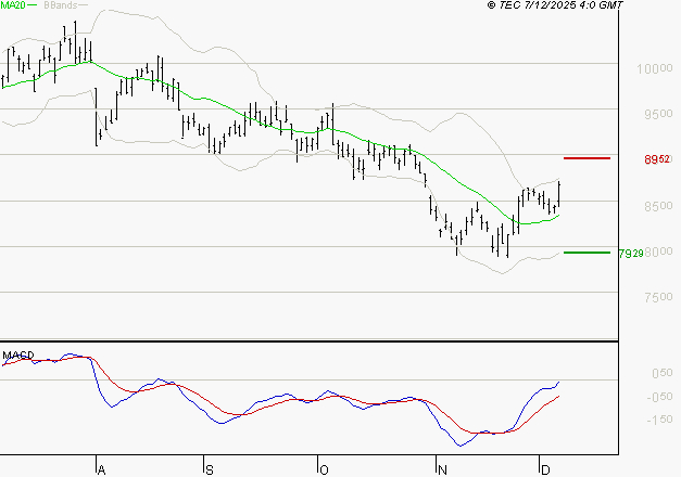 COMPAGNIE DE SAINT GOBAIN SA : Peu de risque à moyen terme