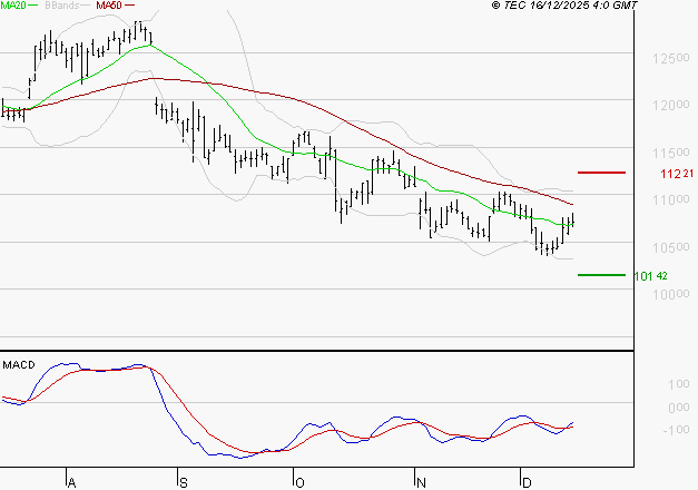 BIOMERIEUX : Attendre un test du support