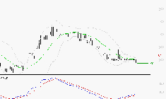 RAMSAY GENERALE : Attendre un test du support
