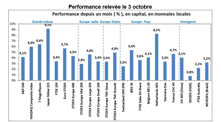 Source : Factset et Phiadvisor Valquant