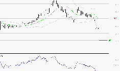 SES : Surveiller le comportement des cours sur les supports