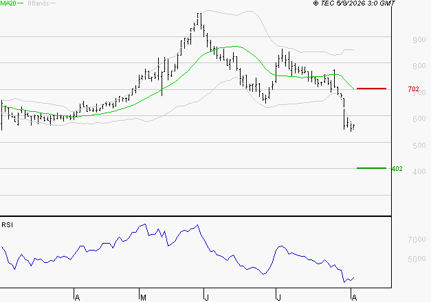 SES : Surveiller le comportement des cours sur les supports
