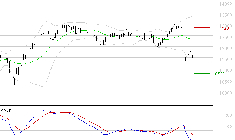 VINCI : Sous les résistances, une consolidation est probable