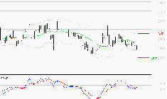 LECTRA : Sous les résistances, une consolidation est probable