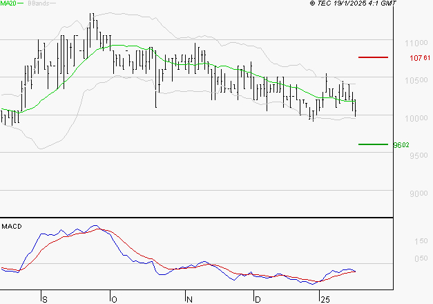 BAINS MER MONACO : Retour possible sur les supports