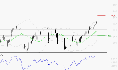 CREDIT AGRICOLE : Risque de correction sous les résistances