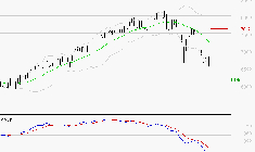 VICAT : Sous les résistances, une consolidation est probable