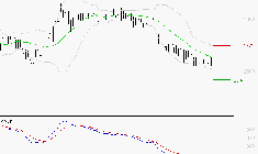 BOIRON SA : Retour possible sur les supports