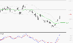 TOTALENERGIES : Le mouvement reste haussier