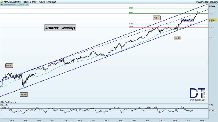 A pour… Amazon