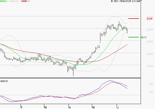 EQUASENS : La situation technique est plutôt incertaine